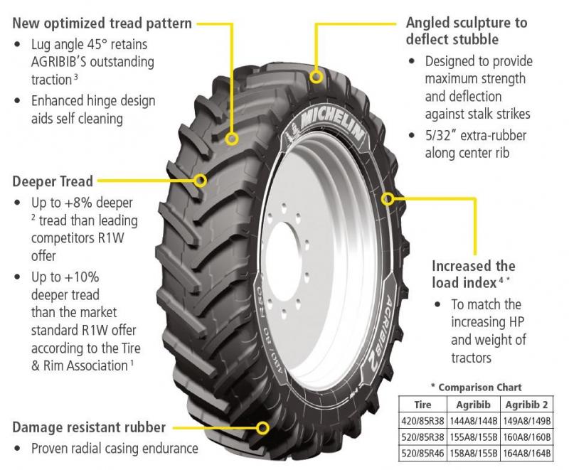 480/80R46 Michelin Agribib2 480/80R46 Michelin Agribib2