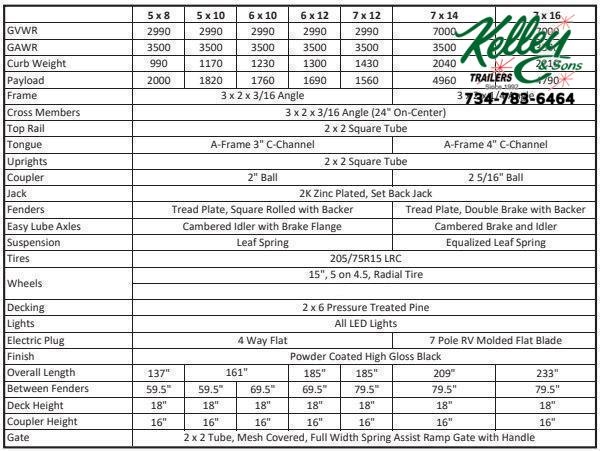 Tandem Axle Kelley Amp Sons Trailers Sure Trac Aluma And